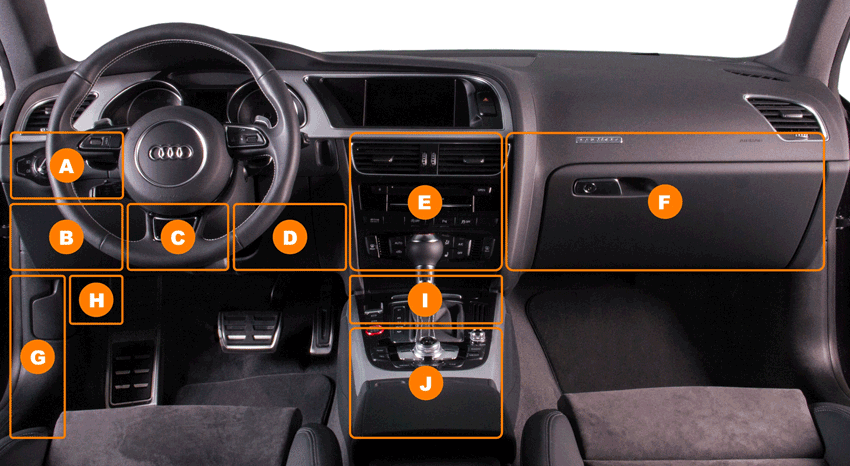Übersicht der möglichen Positionen A–J der OBD-Diagnosebuchse im Fahrzeug